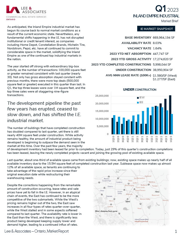 Quarterly Report Q1 2023