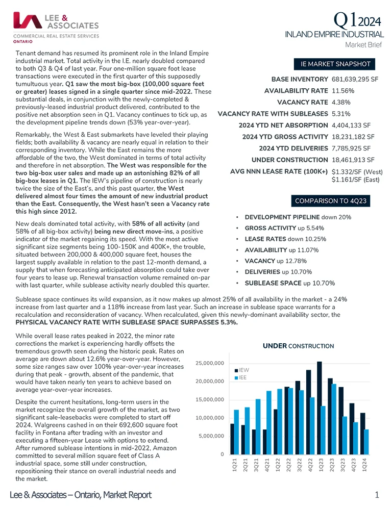 Quarterly Report Q1 2024