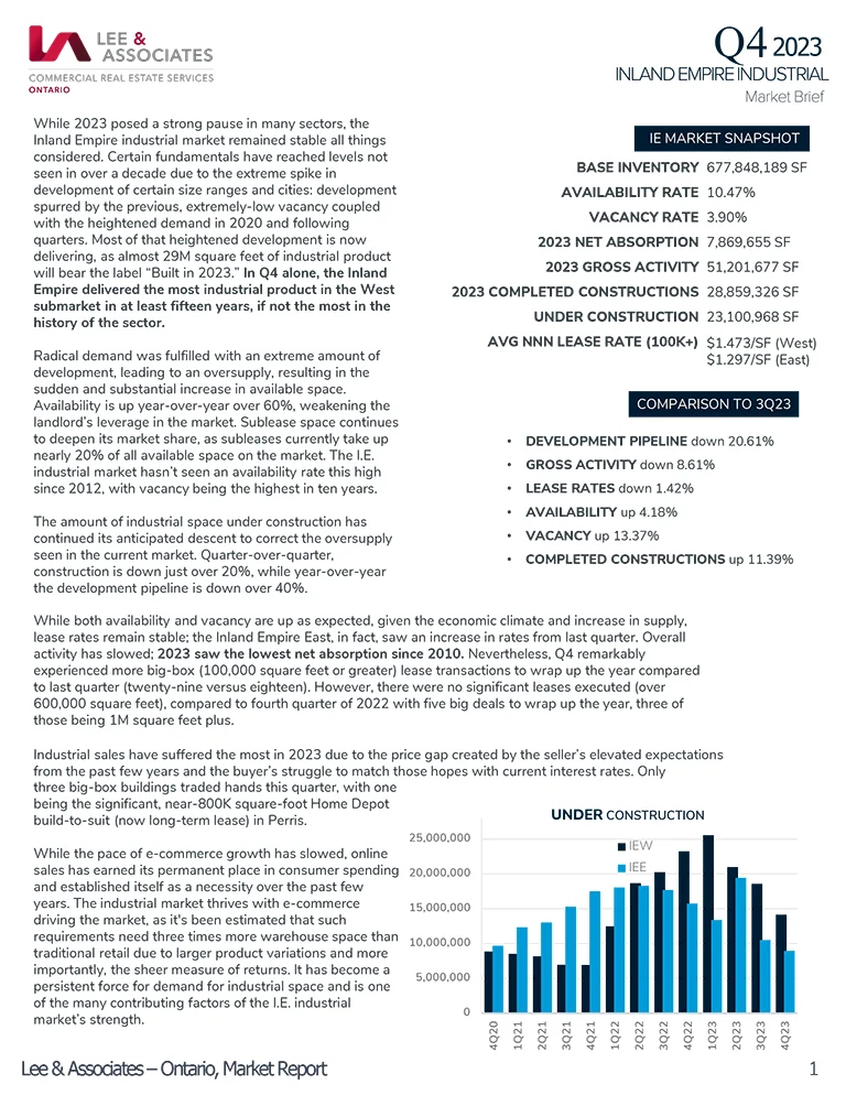 Quarterly Report Q4 2023